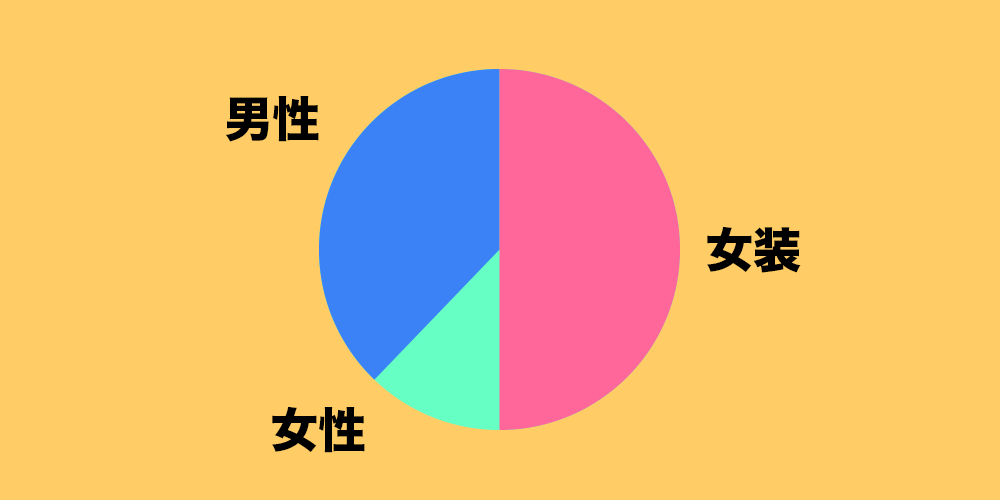 比率